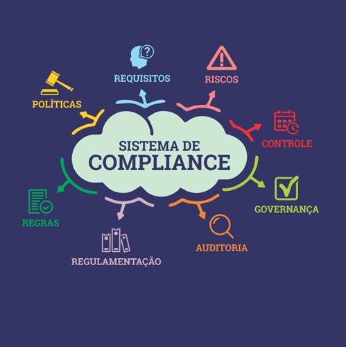 O que é Programa de Compliance?